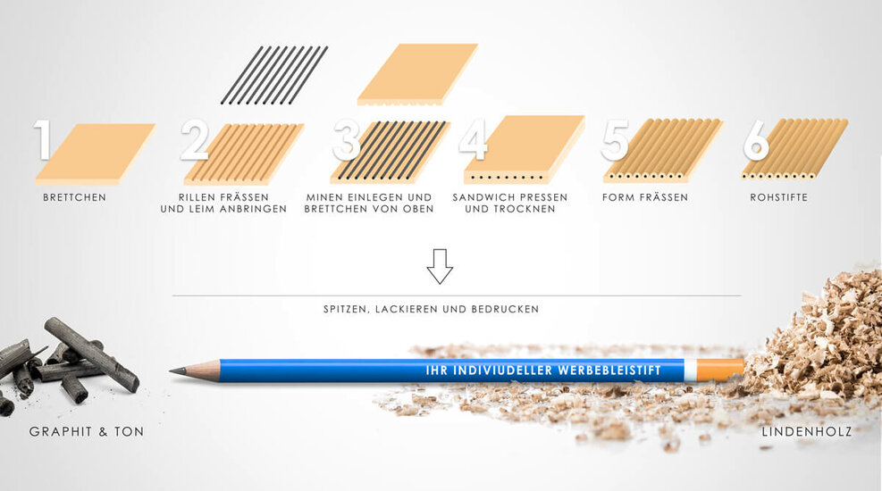 Wie wird ein Bleistift eigentlich hergestellt?