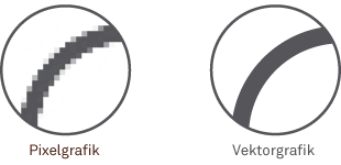 Pixelgrafik und Vektorgrafik im Vergleich