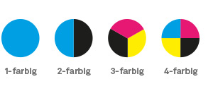Grafik mit den 4 Standard Druckfarben: Cyan, Magenta, Yellow, Schwarz