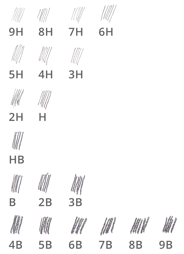 Bleistifte Härtegrad Tabelle, von 9H, 2H, H, HB, B, bis 9B