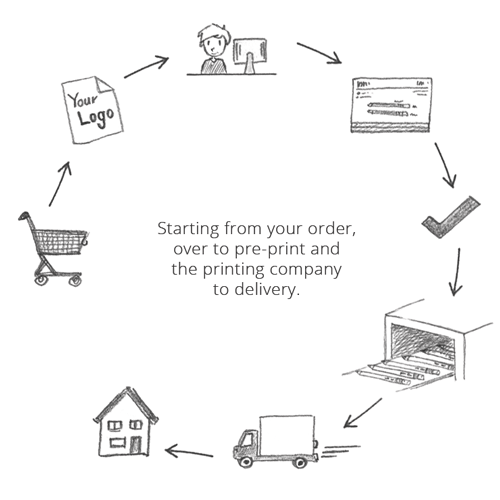 illustration of how an order works
