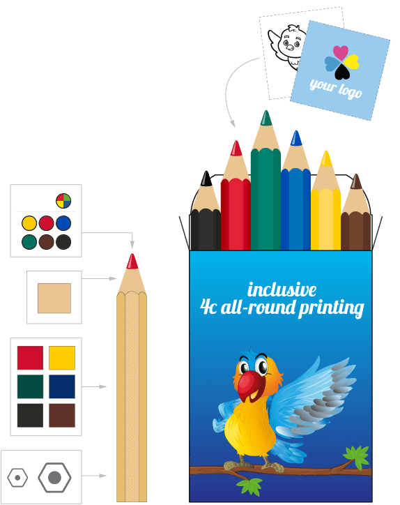 Graphic of a colored pencil set with the contents and configuration options